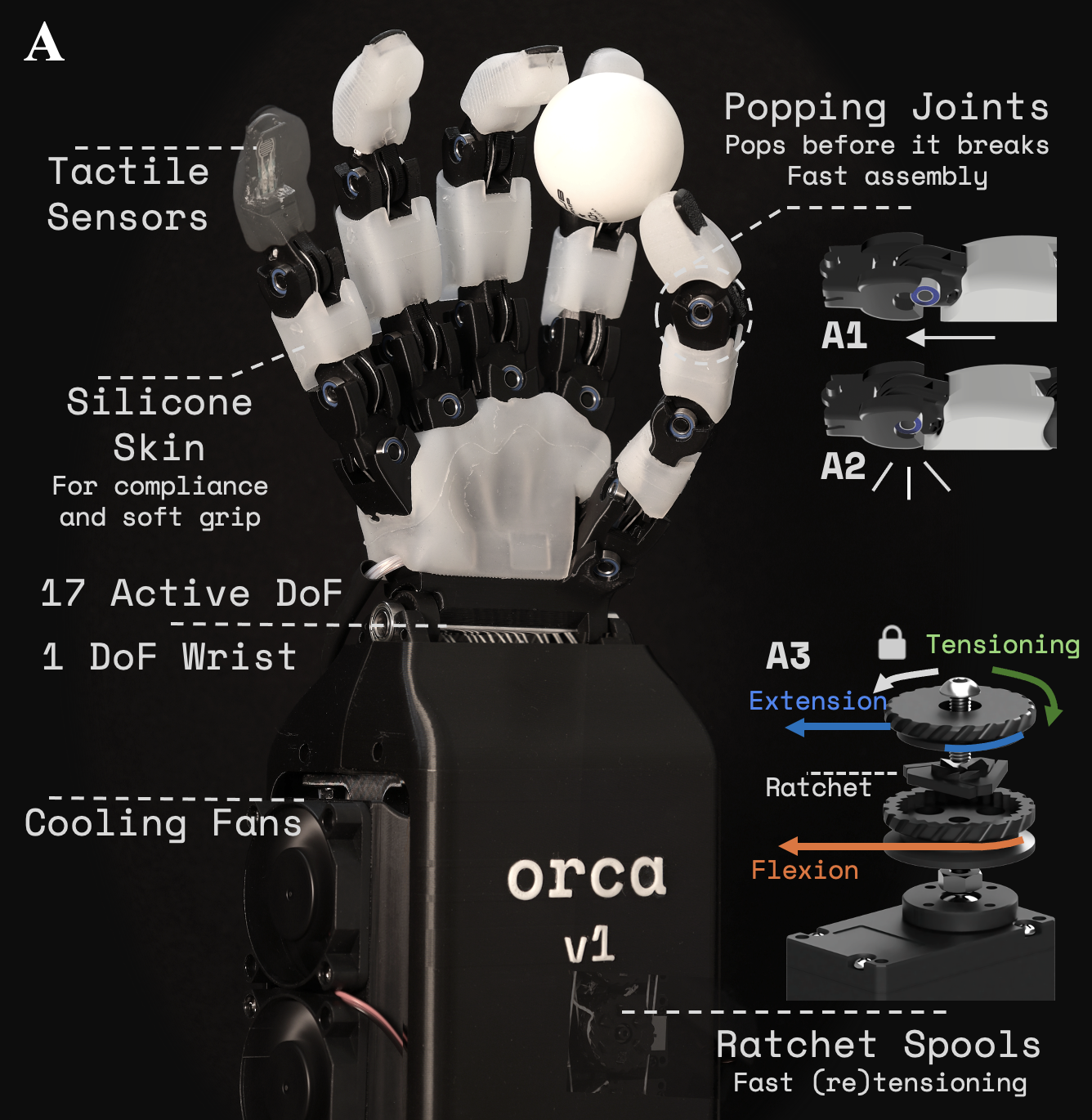ORCA hand reference